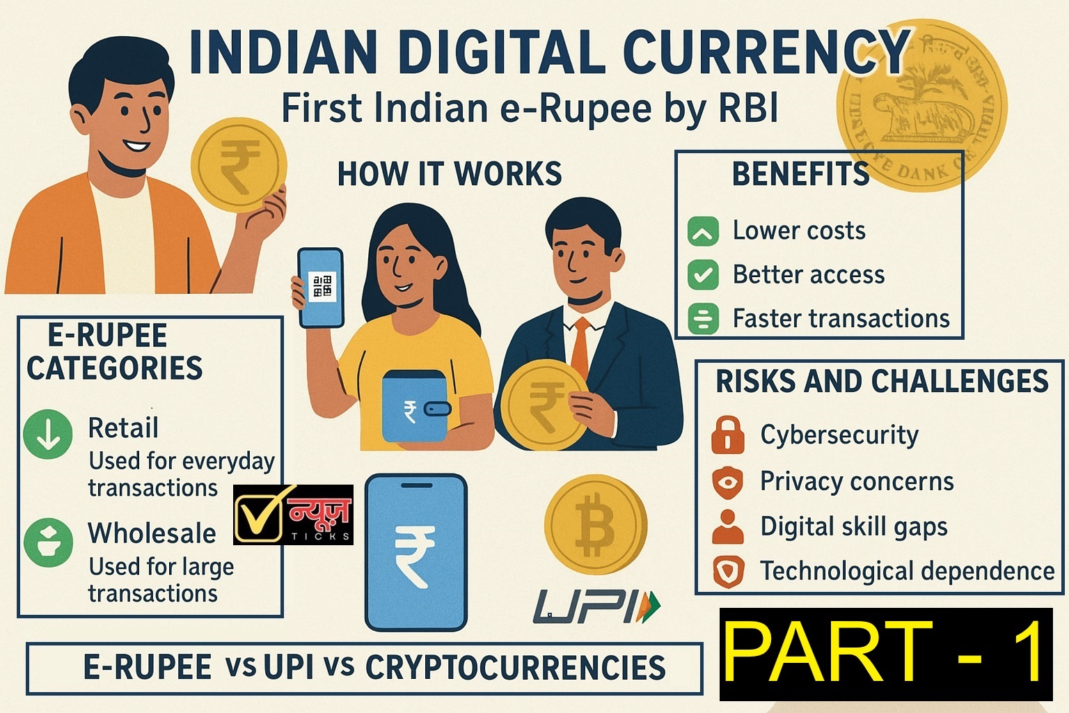 Indian Digital Currency