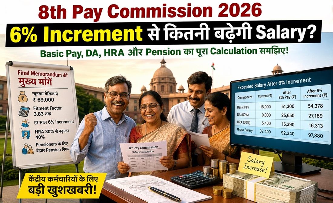 8th Pay Commission
