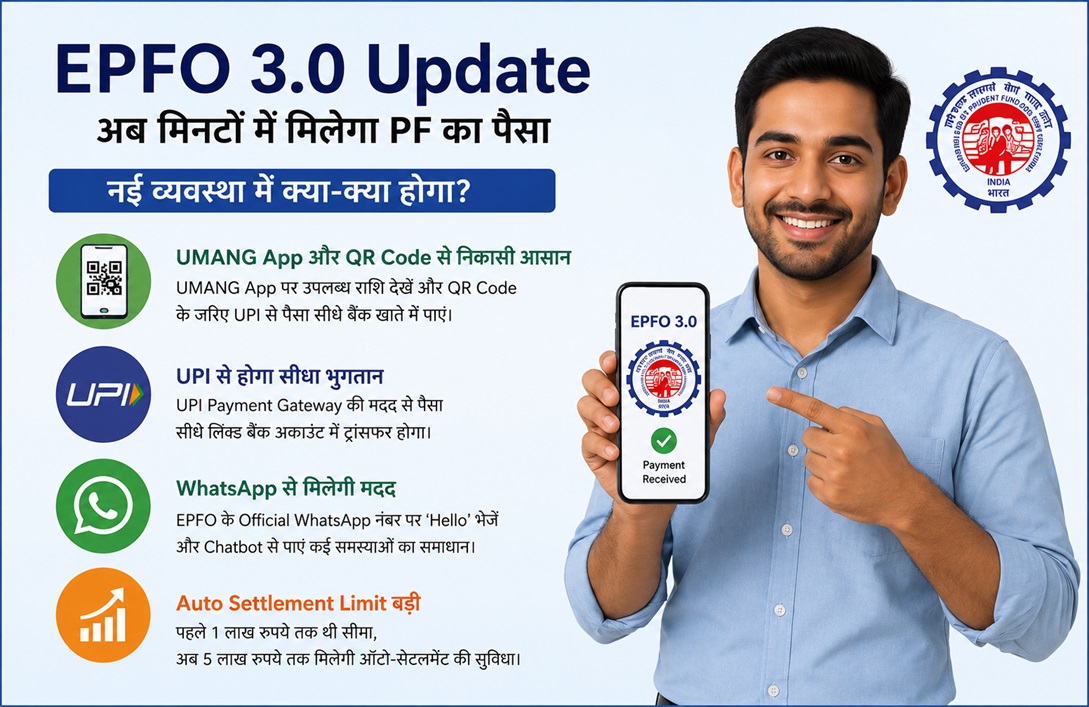 EPFO 3.0 Update