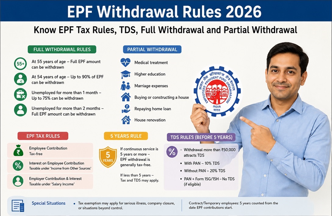 EPF Withdrawal Rules 2026